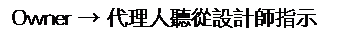��r���: Owner �� �N�z�Hť�q�]�p�v����

